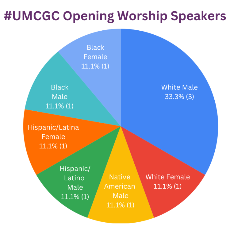 UMCGC Opening Worship Speakers