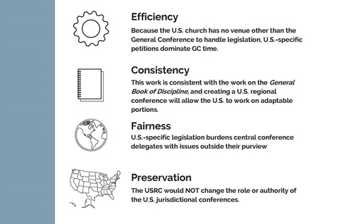 Screenshot of a slide from a CT presentation about creating a US Regional Conference. 