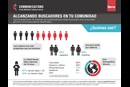 Estadisticas de buscadores