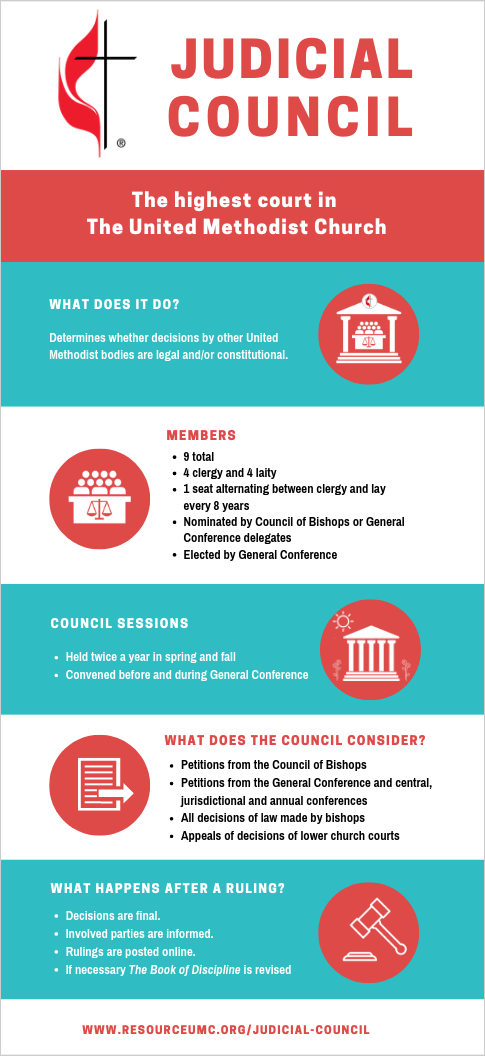 Judicial Council Infographic English PNG