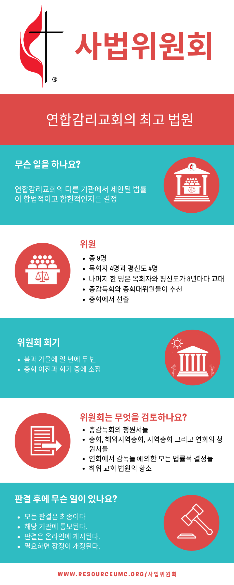 Judicial Council Infographic Korean Updated