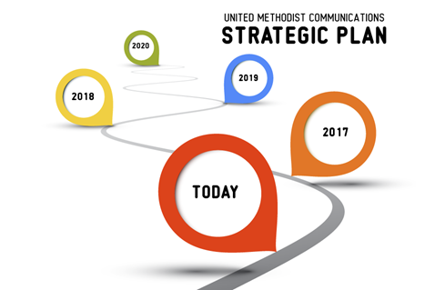 UMCom Communications Plan for 2017–2020
