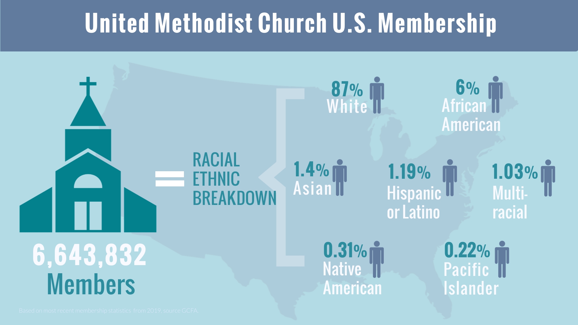 Infographic shows the racial ethnic breakdown of membership of The United Methodist Church.