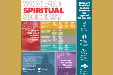 Partial view sample of the downloadable English language infographic created by United Methodist Communications.