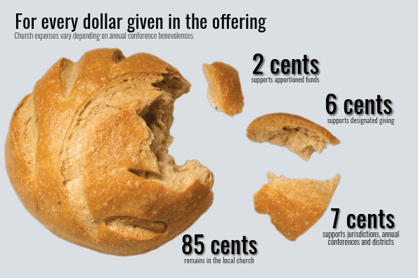 Bread Graphic