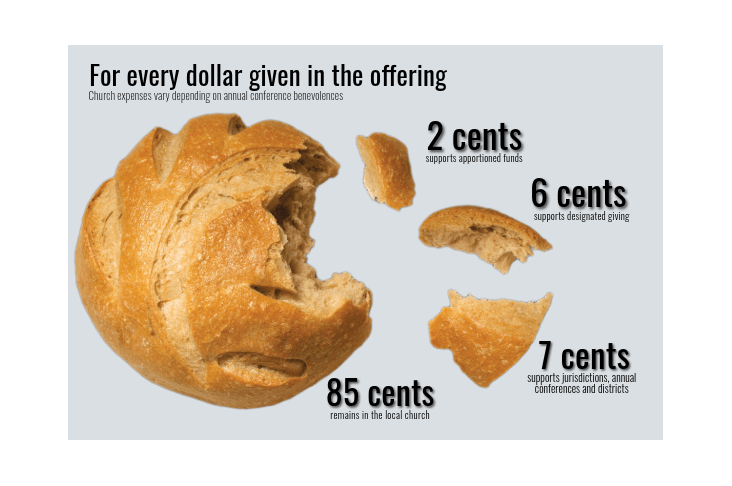 Bread Graphic