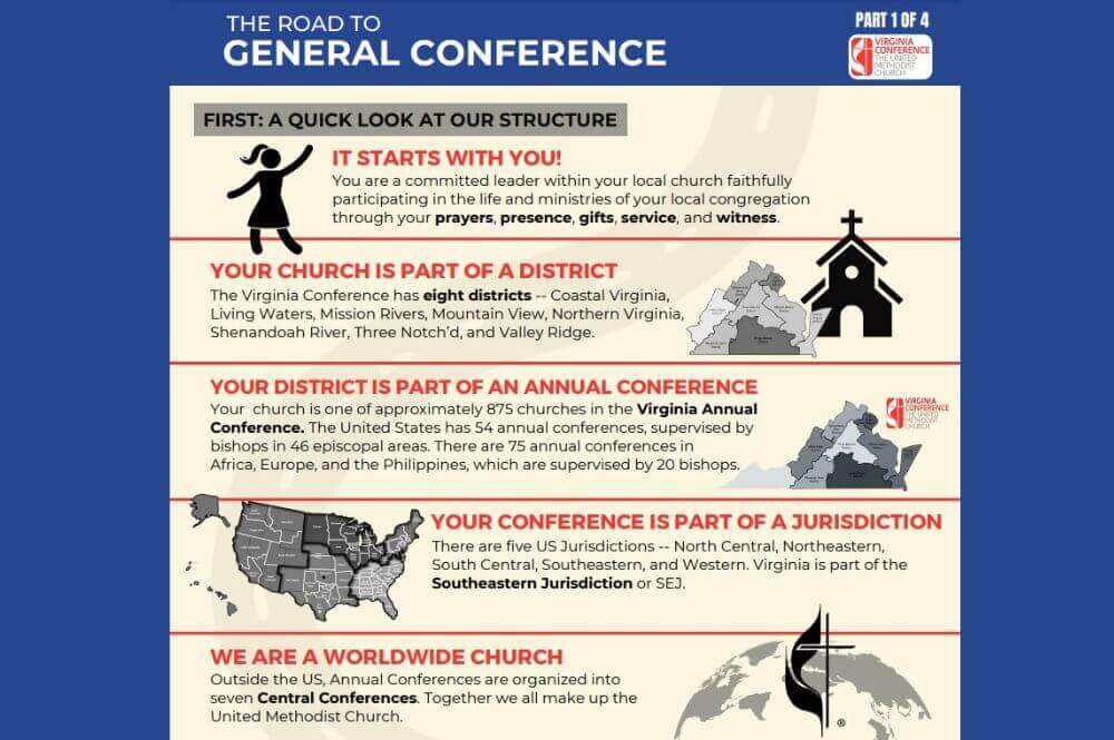 The Virginia Conference of The UMC created an infographic to explain the denomination's infrastructure. Image courtesy of the Virginia Conference of The UMC.