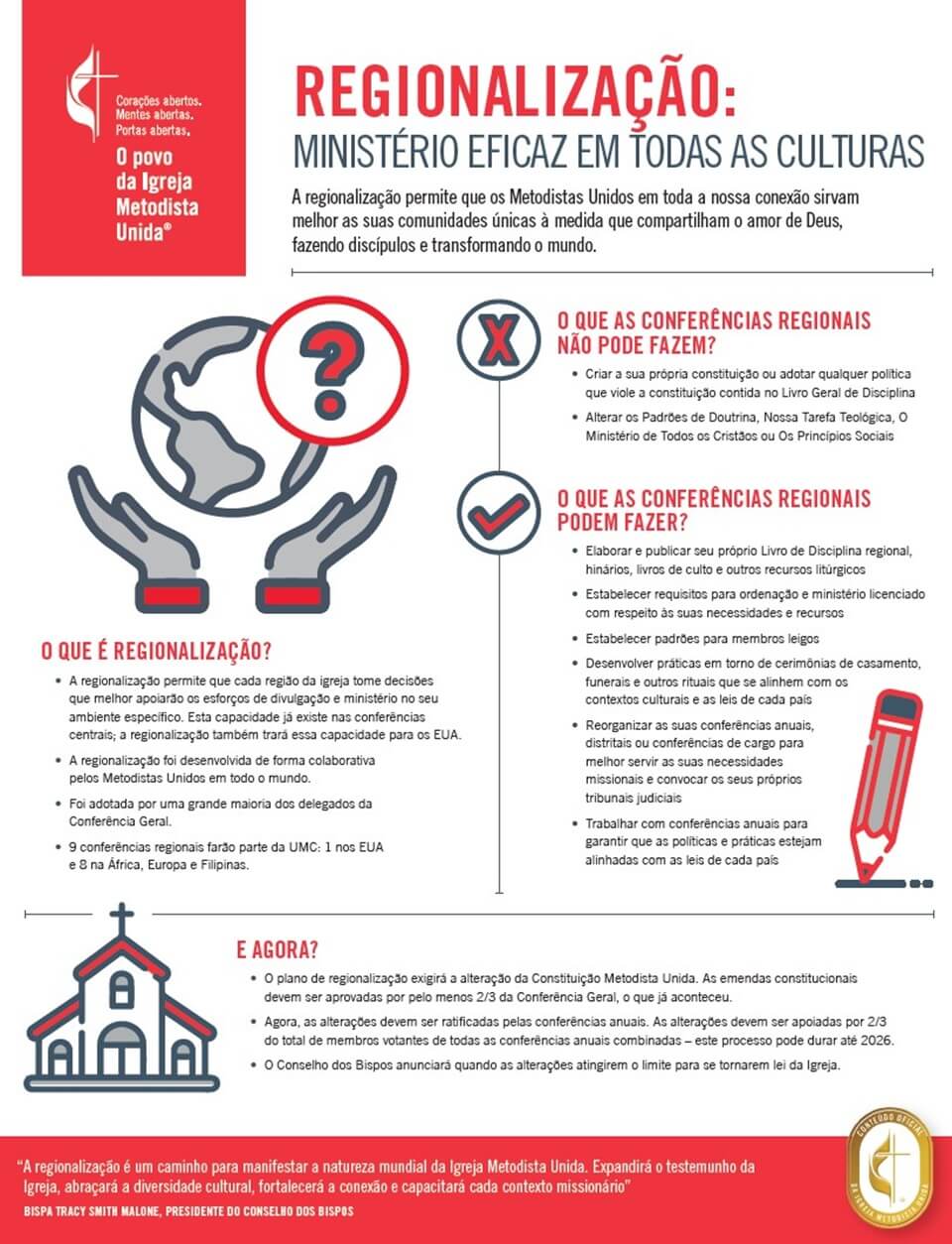 UMC Regionalization infographic in Portuguese